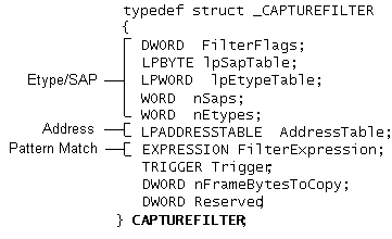 tre aree dell'analisi del filtro di acquisizione