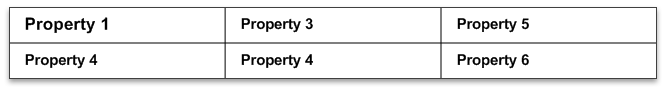 Diagramma che mostra un esempio di layout delta.