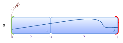 illustrazione che mostra uno storyboard contenente due transizioni nella stessa variabile