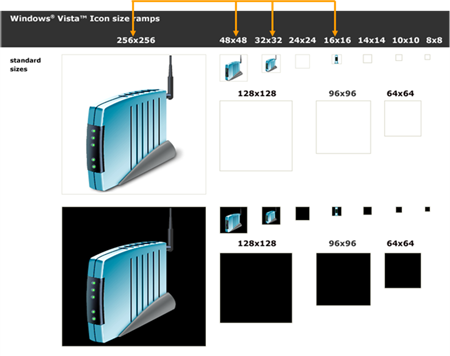 Diagramma che mostra diverse icone del router di dimensioni standard.