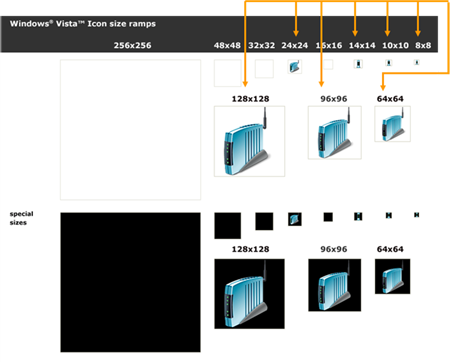 illustrazione delle icone del router di dimensioni diverse 