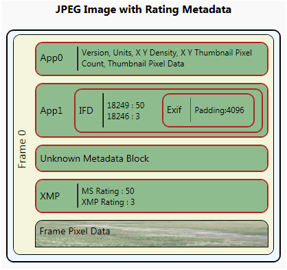 illustrazione dell'immagine jpeg con metadati di classificazione