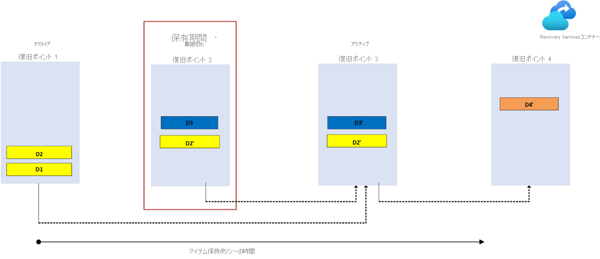 2 番目のケース