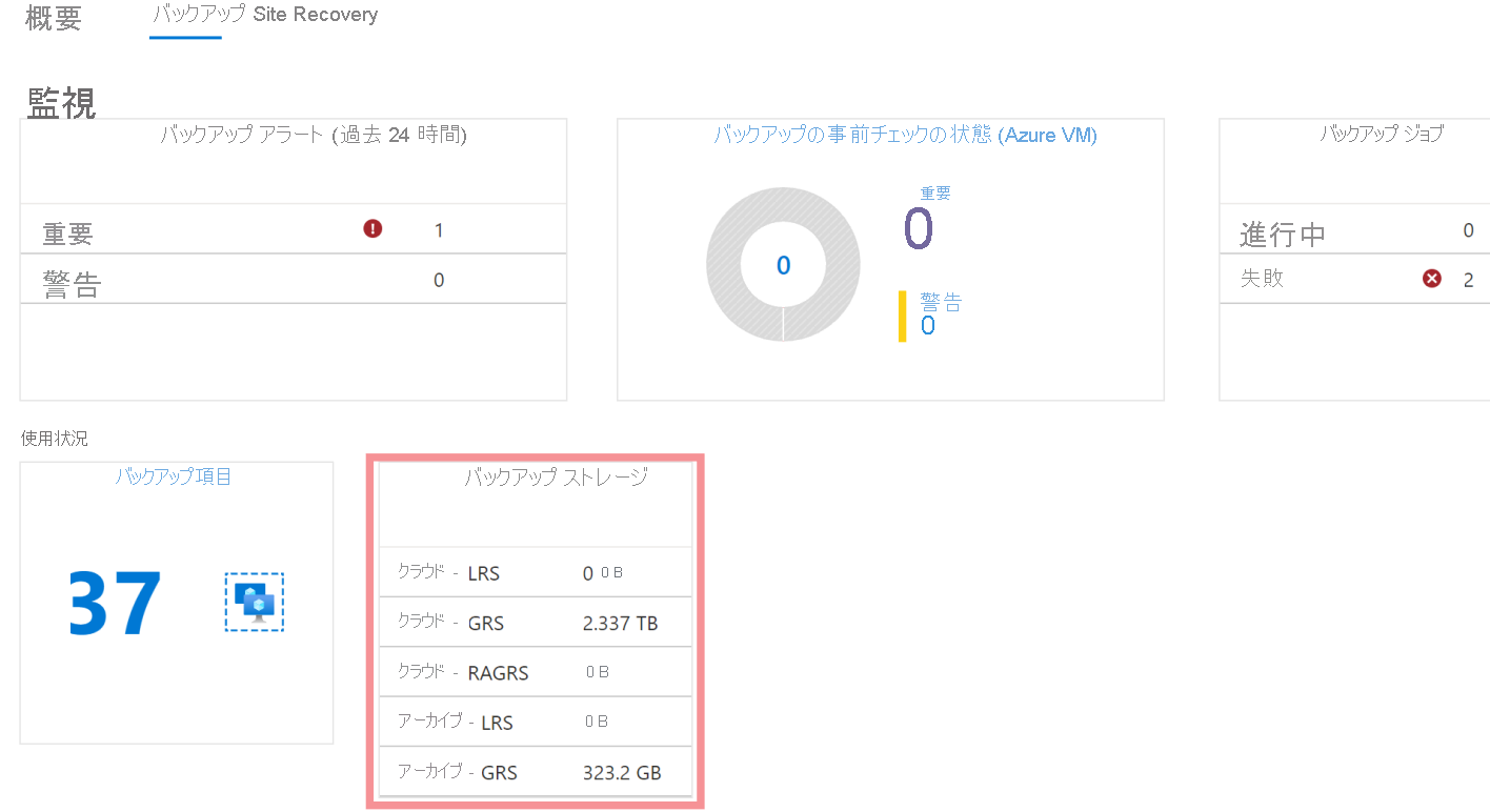 コンテナー ダッシュボードでのアーカイブの使用状況を示すスクリーンショット。