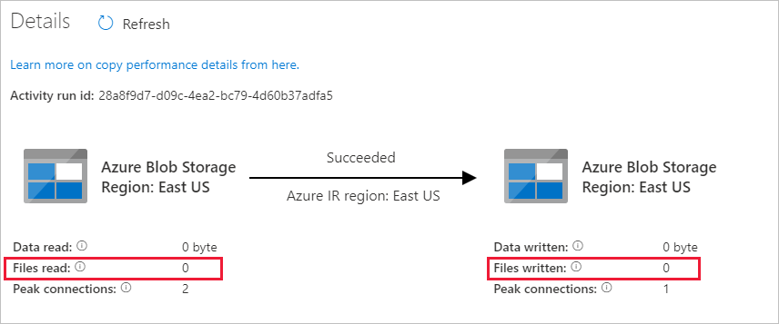 source コンテナーまたは destination コンテナーにファイルがない