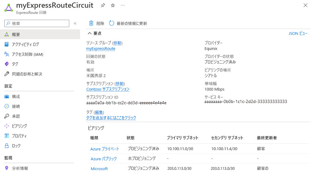 ExpressRoute 回線の [概要] ページのスクリーンショット。