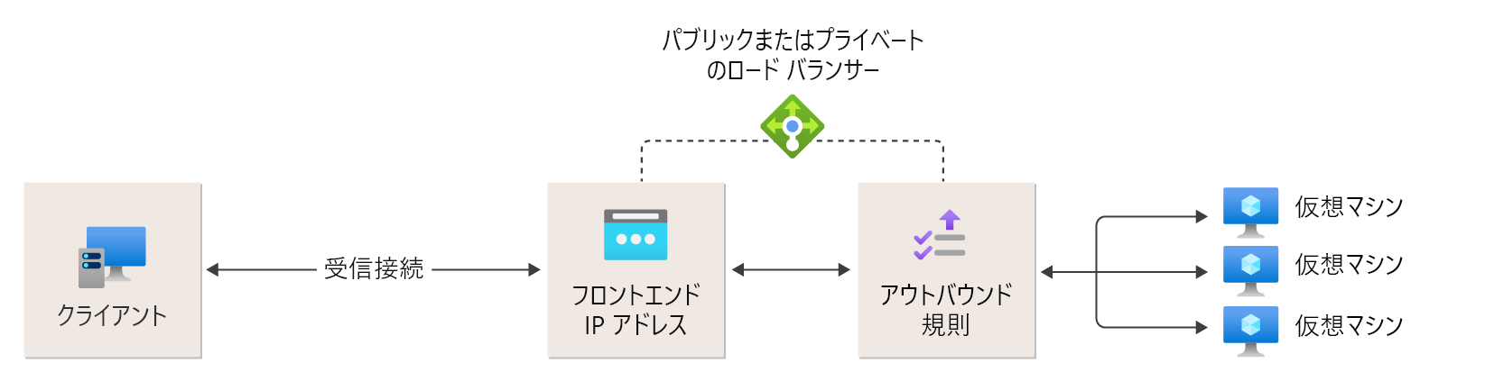 アウトバウンド規則の参照図