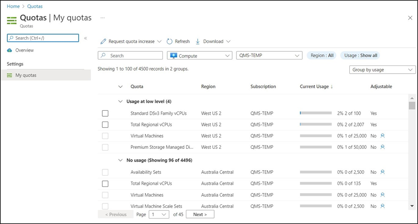 Azure portal の My quotas 画面のスクリーンショット