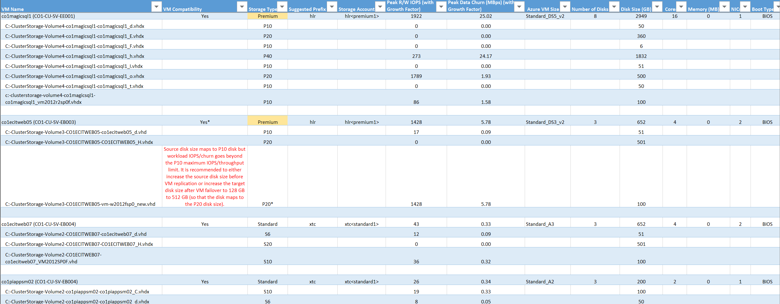 Compatible VMs (適合 VM)