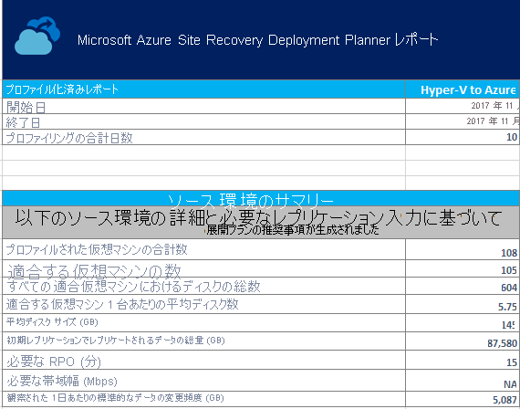 On-Premises summary (オンプレミス サマリー)