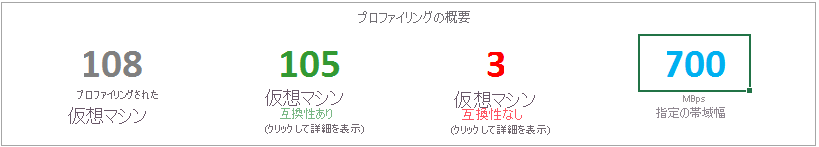 入力した帯域幅に基づくプロファイリング概要