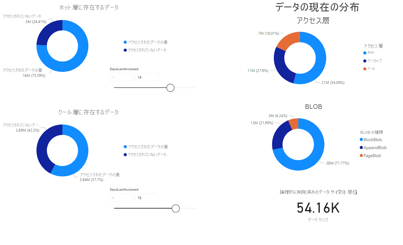 レポートの詳細分析タブのスクリーンショット