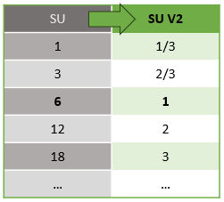 SU V1 と SU V2 のマッピング。