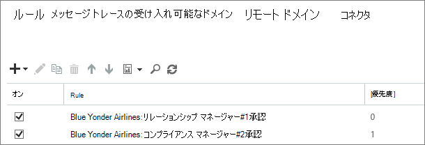 2 つのレベルの承認に使用される 2 つのルール。