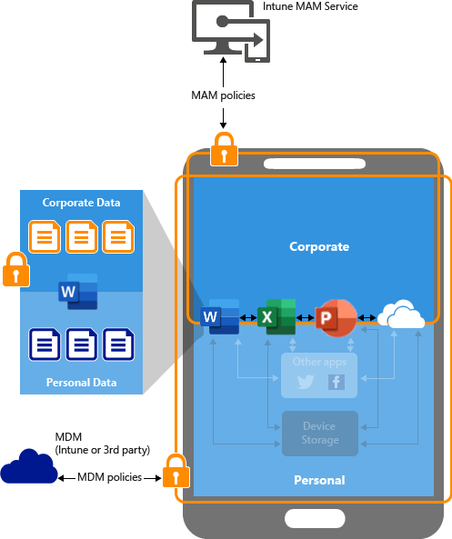 BYOD デバイスでアプリ保護ポリシーが機能するしくみを示す画像