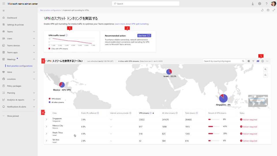 ベスト プラクティス構成の VPN 分割トンネリング ダッシュボードのスクリーンショット。