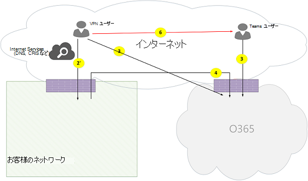 Microsoft Teams 通話フローの図 07。