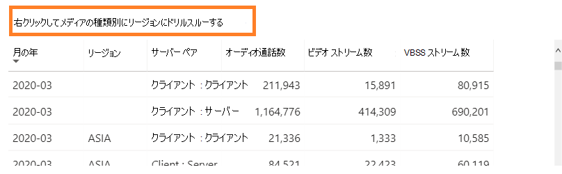 Teams 使用状況レポートの通話数の概要レポートのドリルスルーのスクリーンショット。