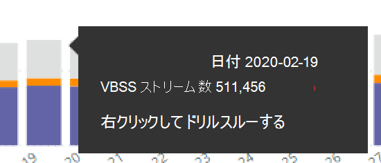 Teams 使用状況レポートでの過去 30 日間のドリルダウンのメディアの種類別の毎日の通話数のスクリーンショット。