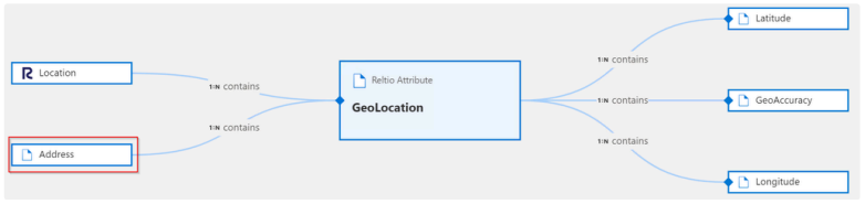 reltio-reference-attribute-1 のスクリーンショット。