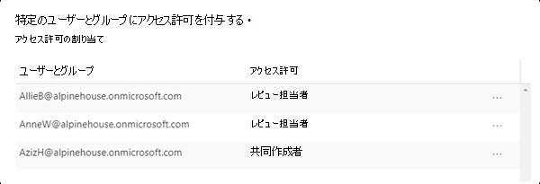 異なるアクセス許可を持つ暗号化用に構成されたユーザーが異なります。