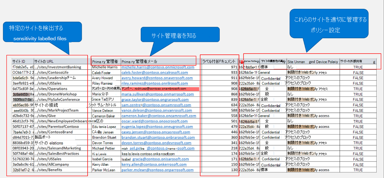 ダウンロードした .csv ファイル