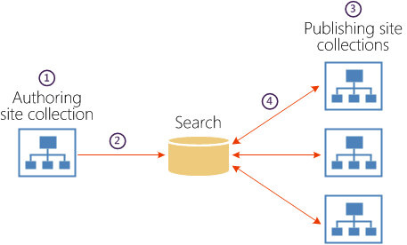 クロスサイト発行の図