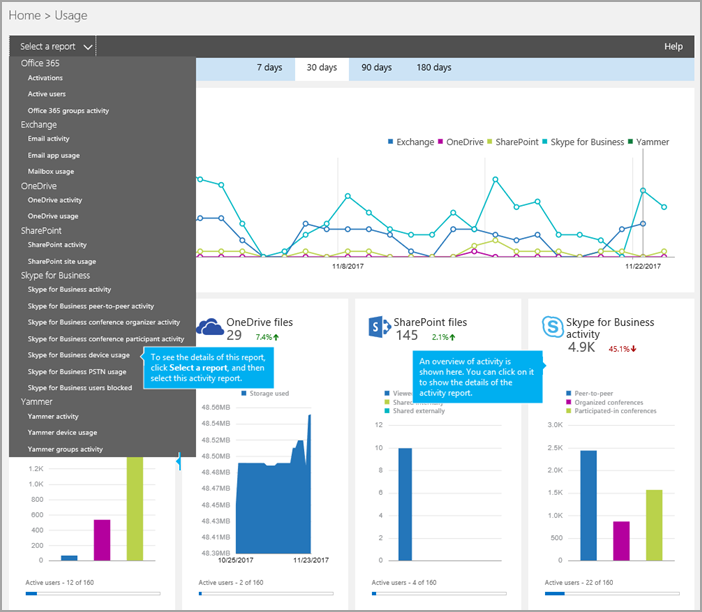 Skype for Business デバイス使用状況レポート ウィジェット。