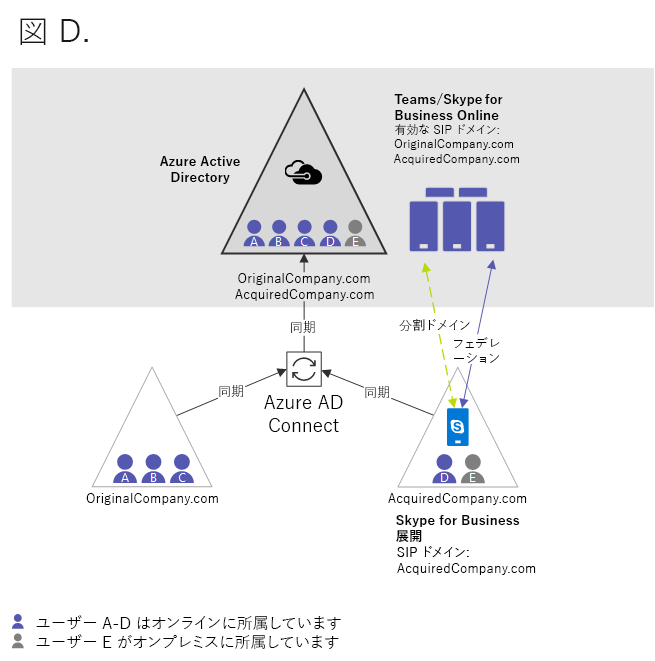 図 D 図。