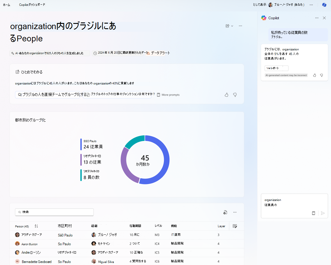 Copilot を使用したorganization分析情報のホーム ページを示すスクリーンショット。