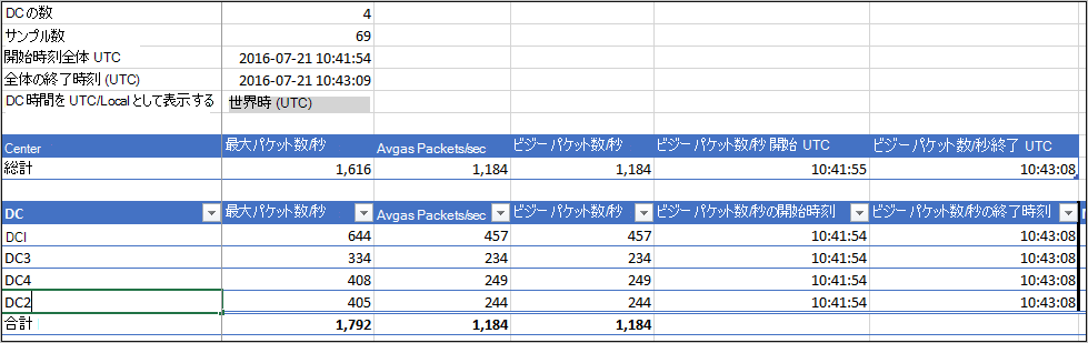 サンプル容量計画ツール。