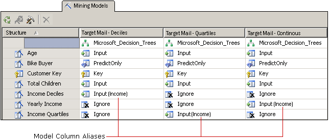 マイニング モデル列のエイリアス マイニング モデル列