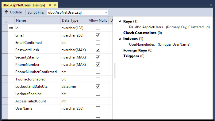 Image showing A s p Net Users schema