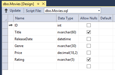 d b o dot Movies の [デザイン] タブを示すスクリーンショット。[Null を許可] 列で、タイトルと評価がオンになっています。