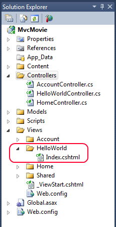 ソリューション エクスプローラー ウィンドウを示すスクリーンショット。Hello World サブ フォルダーとインデックス ドット c s h t m l は、Views フォルダーの下に赤で囲まれています。