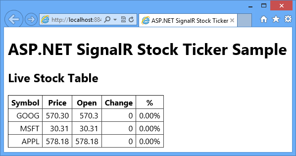 Initial stock table