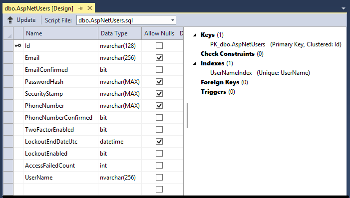 AspNetUsers table schema