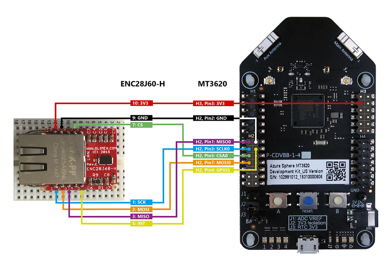 ENC28J60-H および MT3620 の接続図