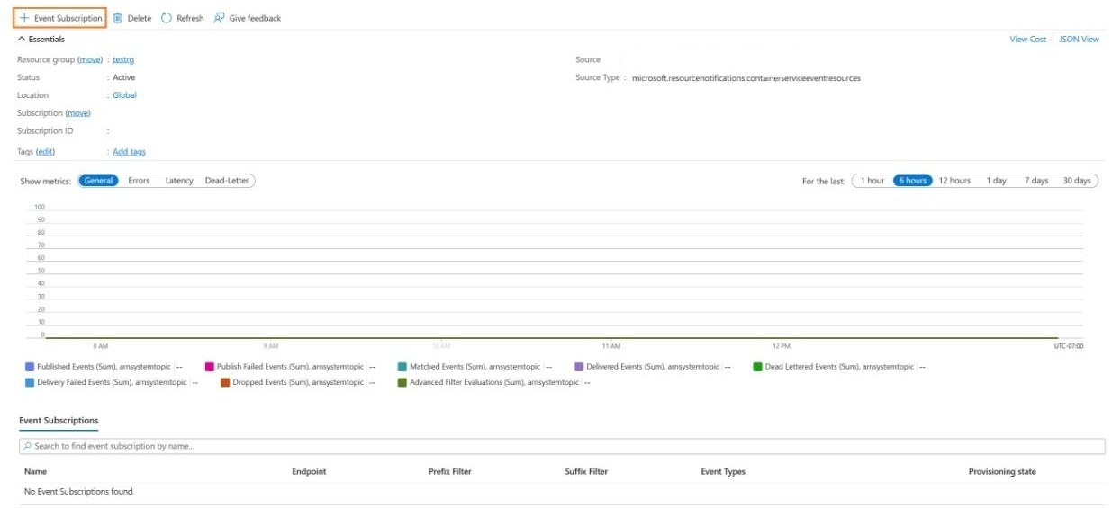 イベント サブスクリプションを作成する方法を示すスクリーンショット。