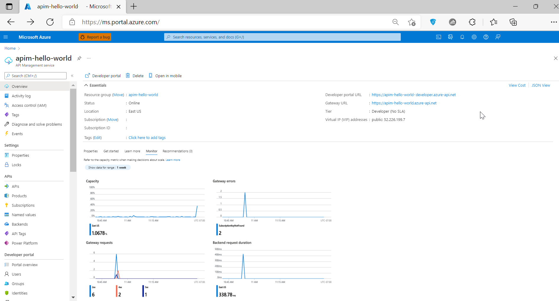 API Management の [概要] のメトリックのスクリーンショット