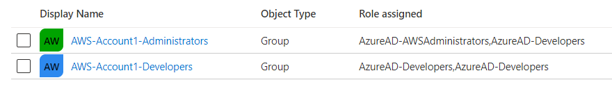 正しいロールにマップされたグループを示すスクリーンショット。