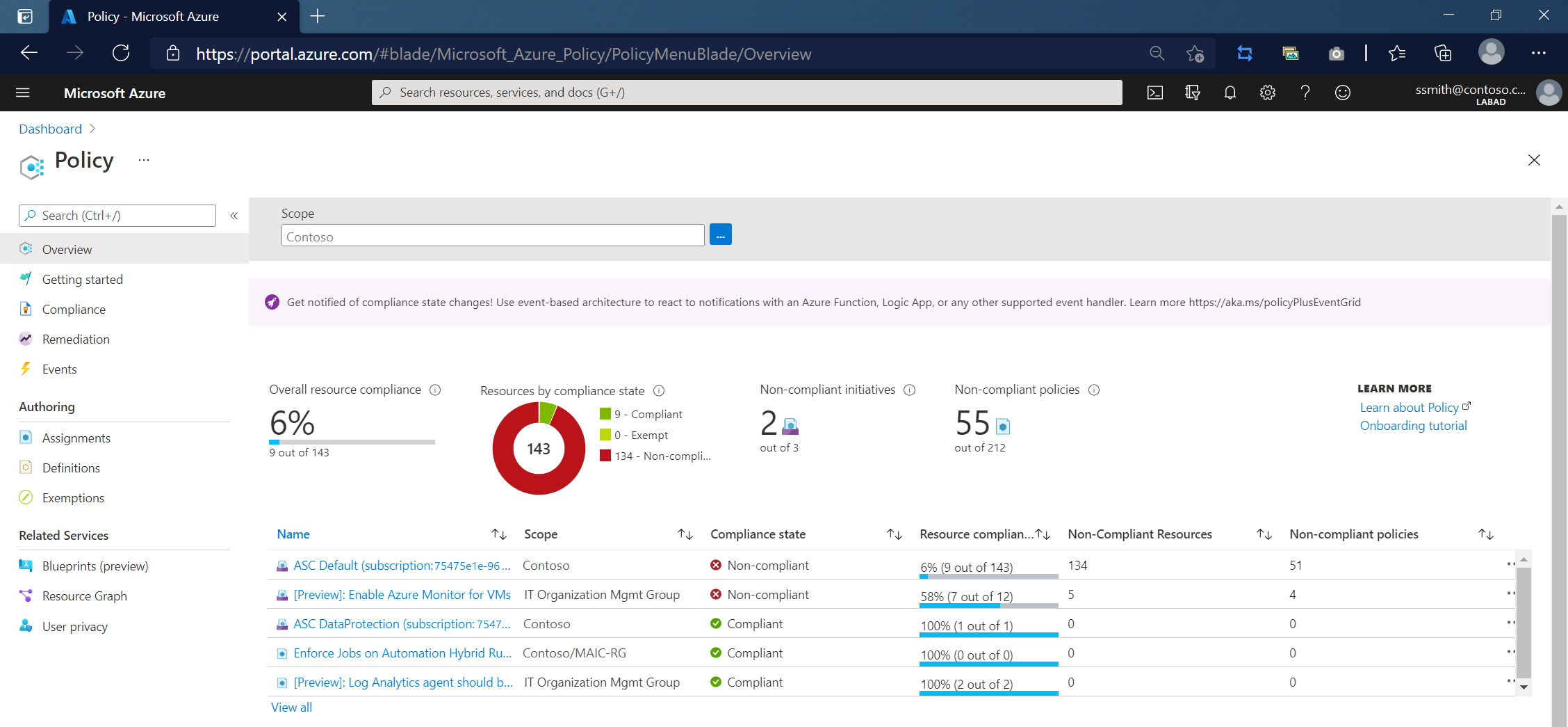 Azure Policy ダッシュボードのスクリーンショット。