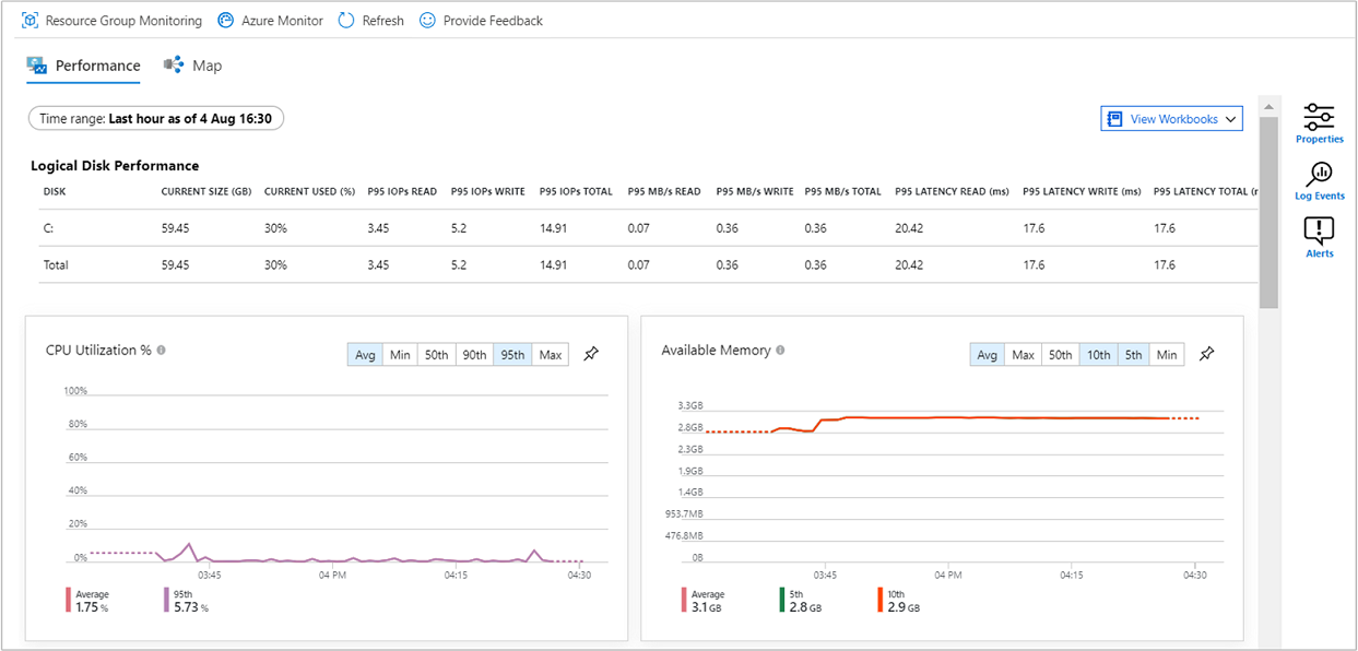 Insights の [パフォーマンス] タブのスクリーンショット。選択したマシンのグラフが表示されています。