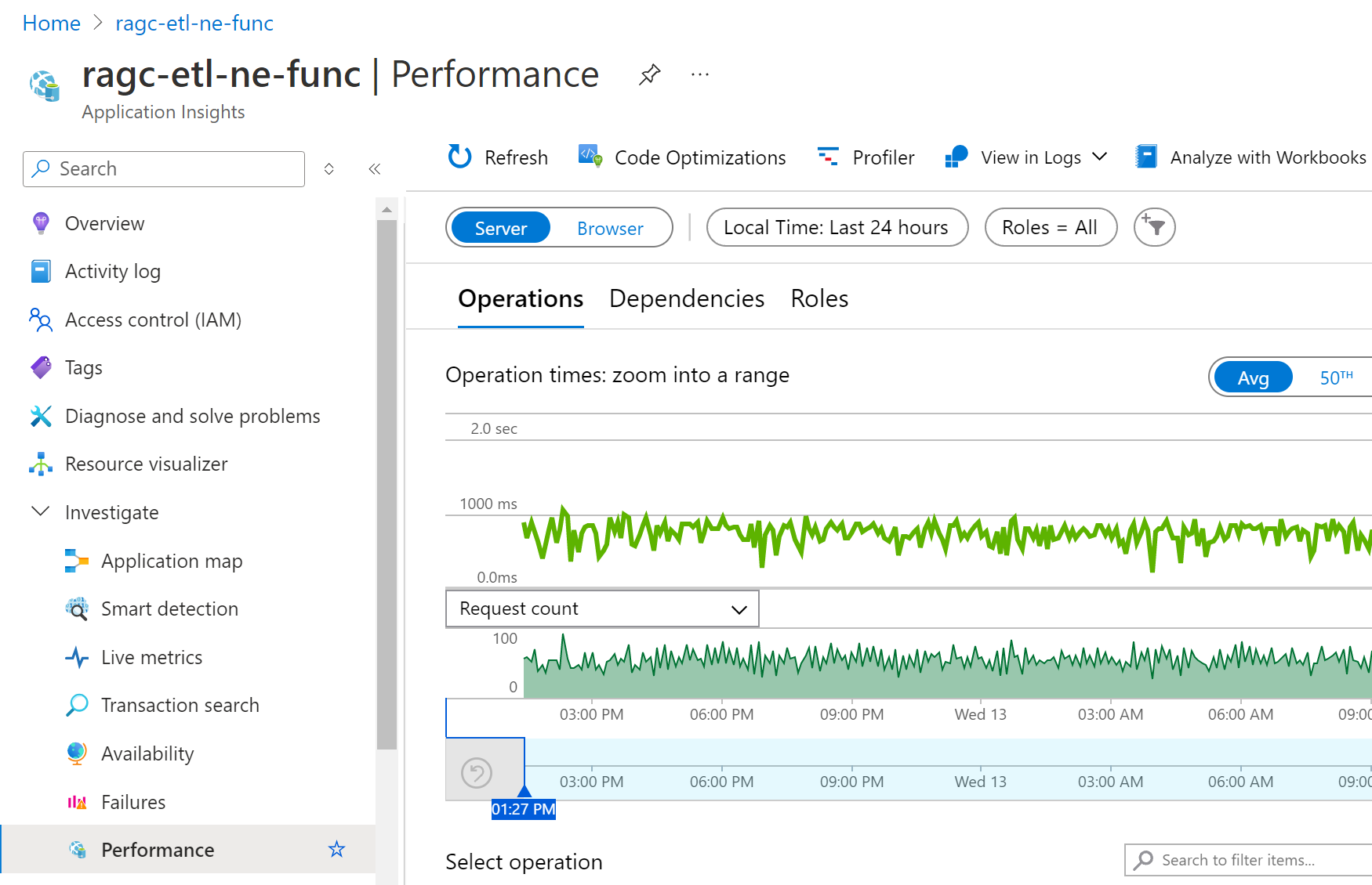 Application Insights の [パフォーマンス] ダッシュボードの Host.Results テレメトリを示すスクリーンショット。