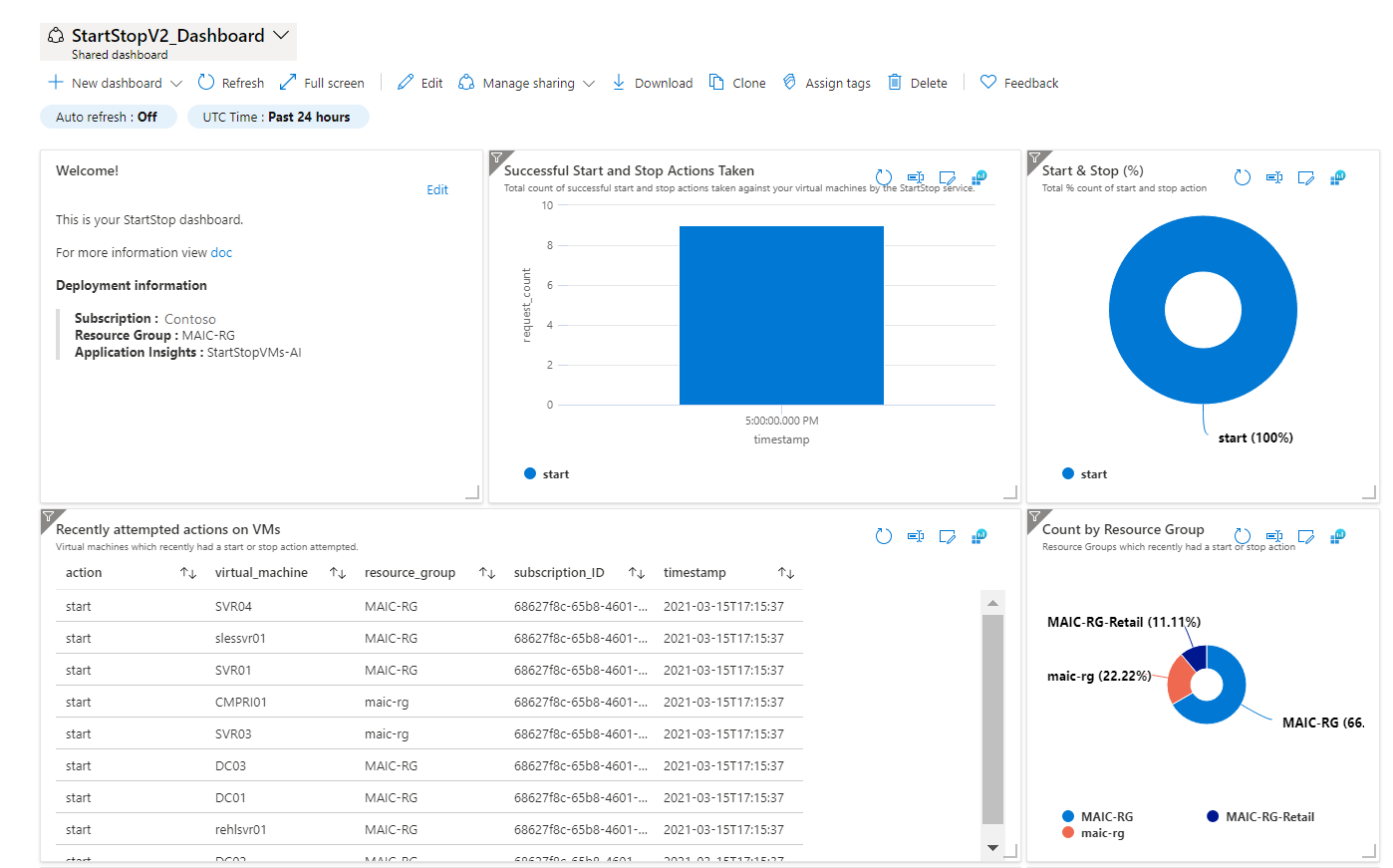 Start/Stop VMs shared status dashboard