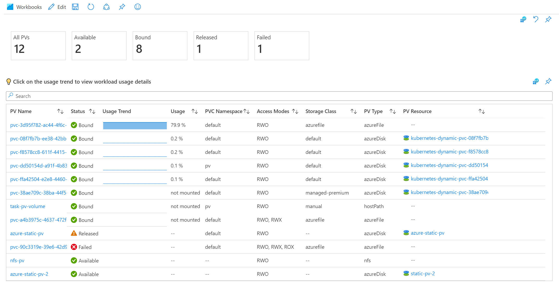 Azure Monitor PV 詳細ワークブックの例を示すスクリーンショット。