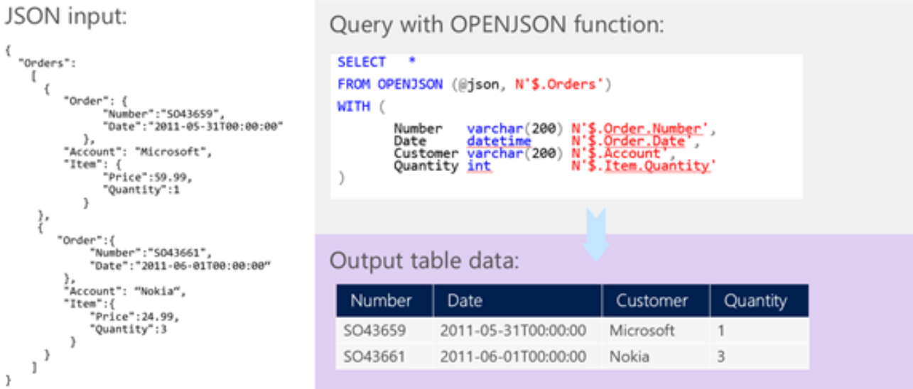 JSON 表形式