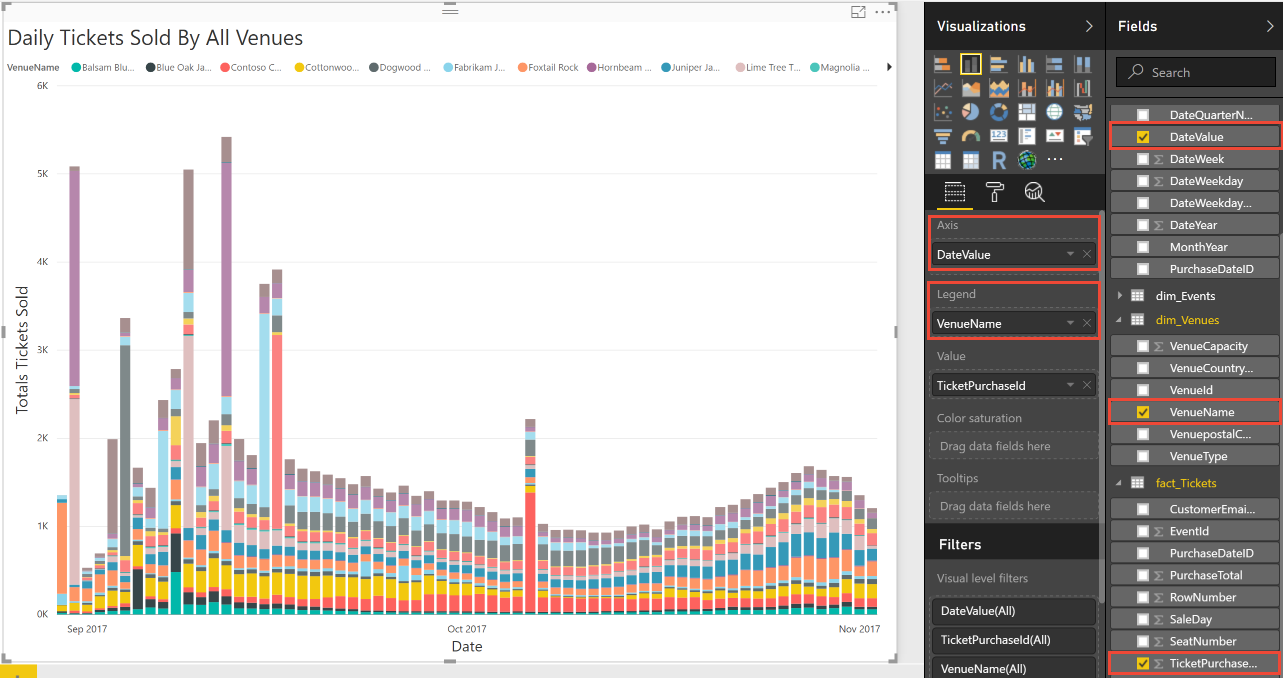 「Ticket Sale Distribution (チケット販売分布) と Sale Day (販売日)」というタイトルの Power BI の視覚化を示すスクリーンショット。