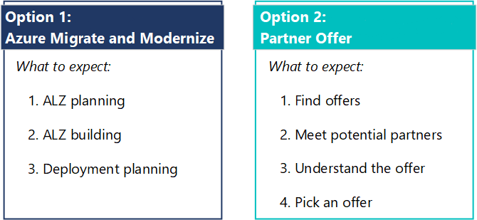 パートナーを見つけるための 2 つのオプション (Azure Migrate および Modernize と、パートナー マーケットプレース) を要約した図。図には、両方のオプションに対して期待される内容が一覧表示されています。