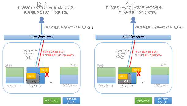 Pinned Allocation Failure